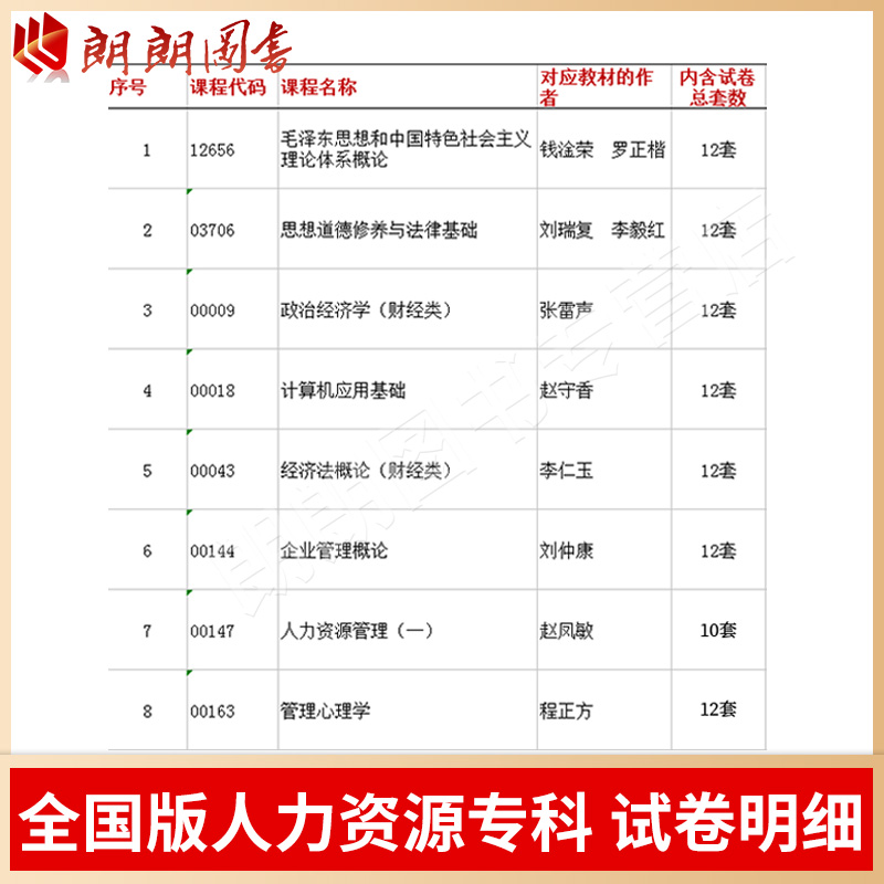 理科 [正版]考前冲刺2023年全套自学考试江苏人力资源管理专业自考通试卷专科 1020205 公共课+必考8本 毛泽东高清大图