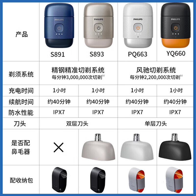 飞利浦(PHILIPS)剃须刀鹅卵石便携式电动刮胡刀 风驰切剃系统全身水洗生日礼物送男友送老公 S893/05 冰川银高清大图