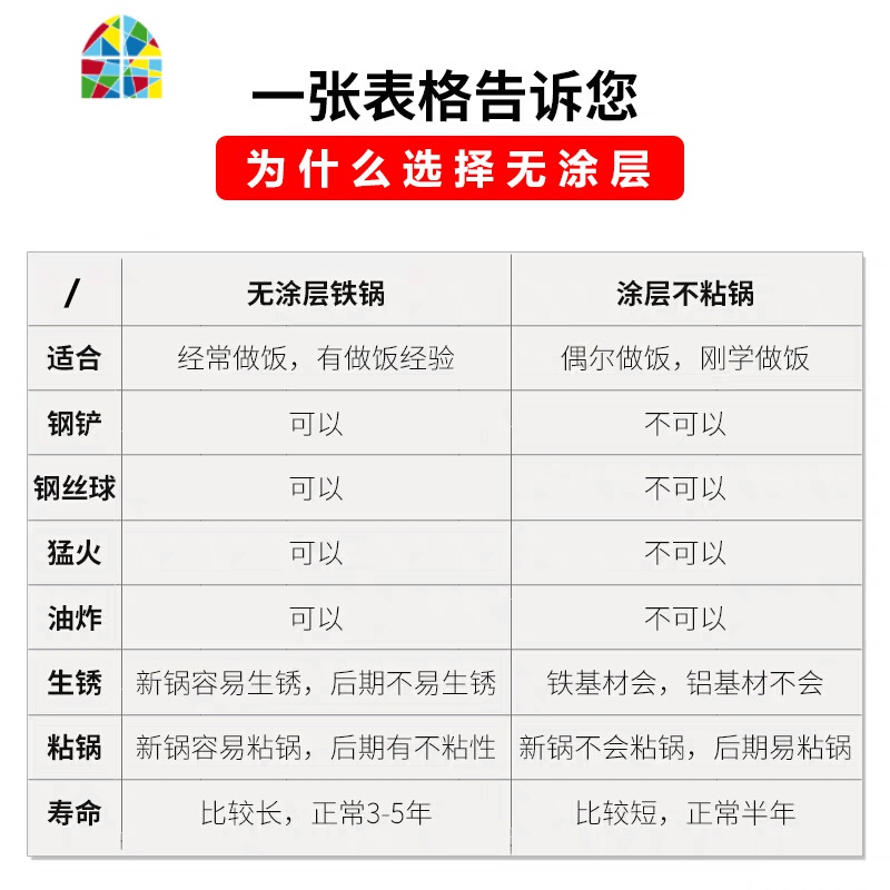 轻巧铸铁郏县铁锅无涂层平底锅炒锅女士家用炒菜加厚锅底不易生锈 FENGHOU 30cm平底无耳带盖1.25kg高清大图