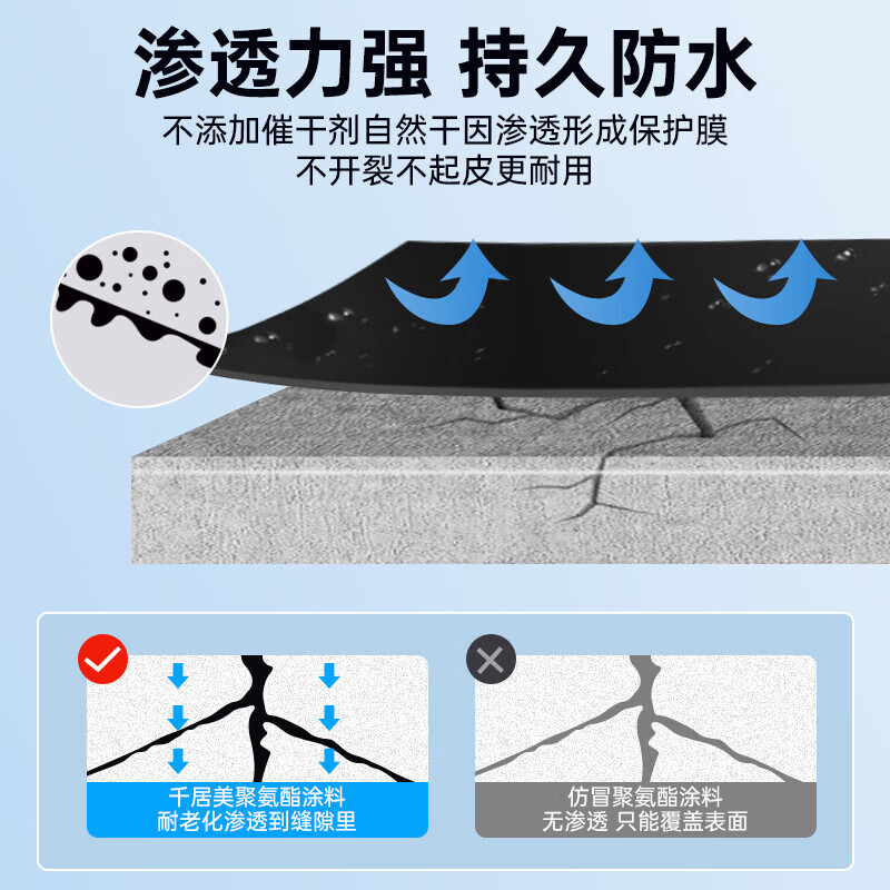 千居美 防水涂料 屋顶防水补漏材料 外墙隔热房顶裂缝抗裂防渗楼顶聚氨酯沥青堵漏防水胶 水性透明 2KG高清大图