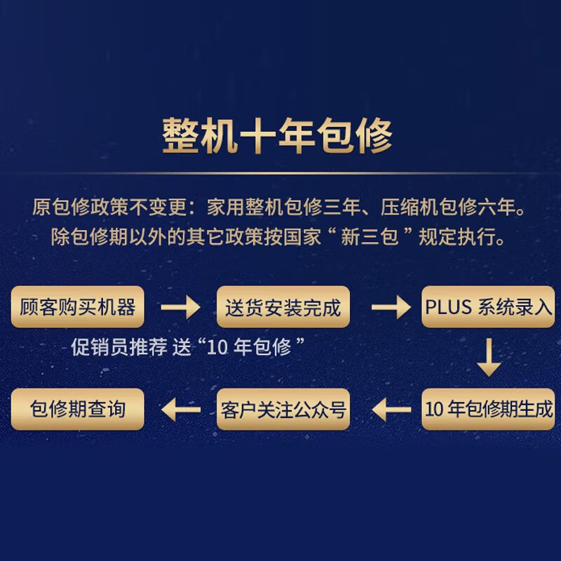 松下空调3匹3p立柜式空调圆柱式空调 新一级能耗 节能省电 变频冷暖 远距离送风 纳诺怡清洁纳米水净膜 J27FQ10A