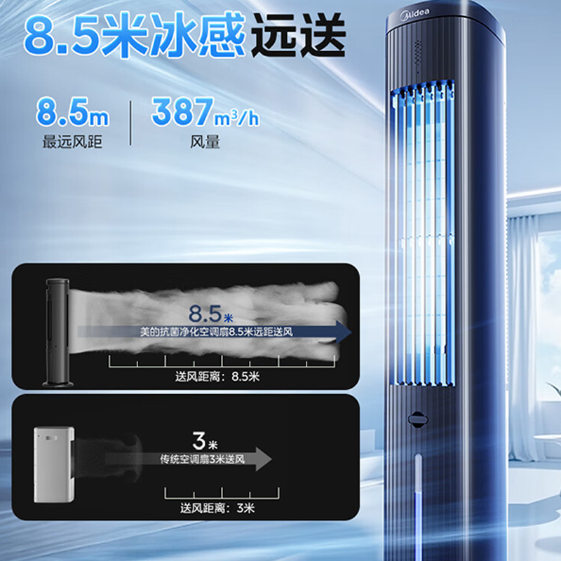 美的(Midea) 电风扇 负离子净化落地水冷塔扇冷气扇 ACA10TJR高清大图