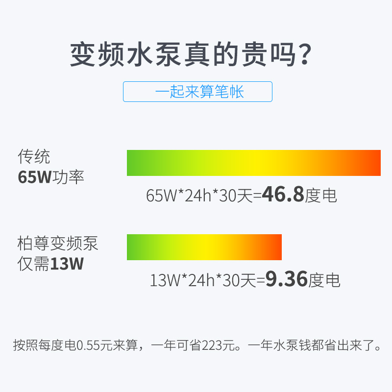 鱼缸底吸潜水泵吸便吸粪泵抽水多功能抽水机变频水泵循环泵高清大图