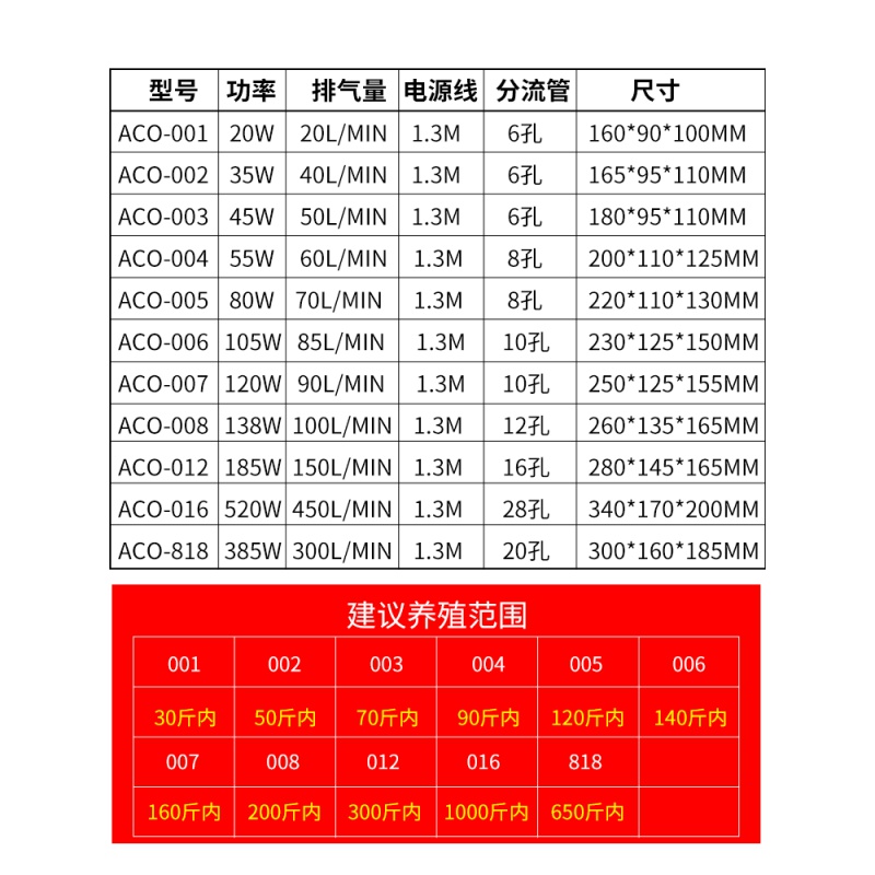 增氧泵小型氧气泵养鱼增氧机家用卖鱼打氧机大功率养鱼充氧泵高清大图