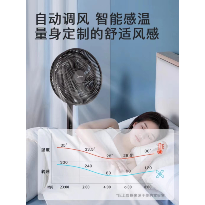 美的(Midea)电风扇 遥控版落地扇七片风叶九种风感 智能感温 9H定时预约 低噪节能 办公室电风扇SAD35EZ