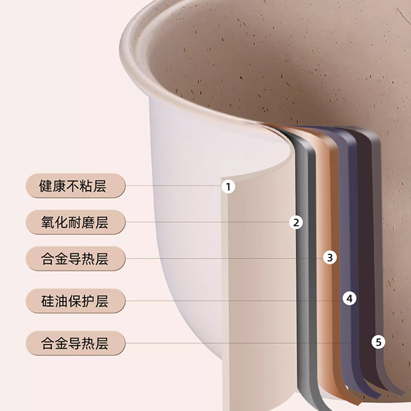 豹牌触屏双胆电饭煲 BP-WB129高清大图
