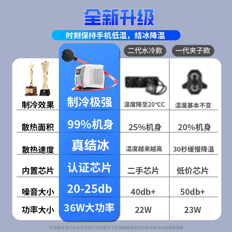 迈台 SL精品液冷丨36W真无声丨结冰磁吸 货期10天 无质保 单位:台高清大图