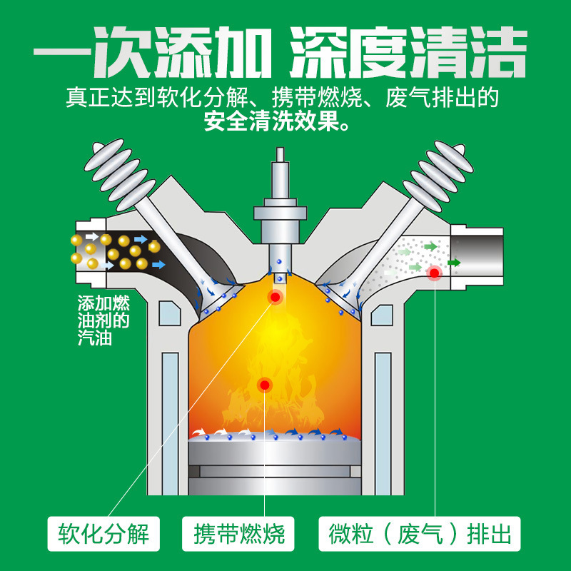 固特威(Korper Besonders)汽车三元催化清洗剂系统清洁剂发动机喷油嘴内部除积碳节气门免拆清洁 三元+油路