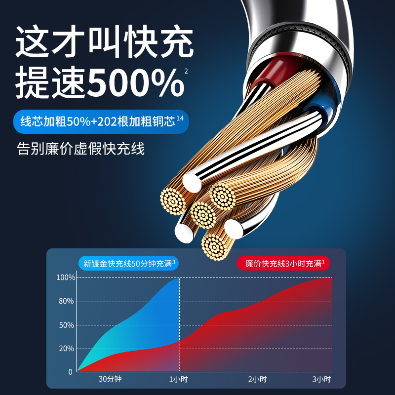 YUTOOL 一拖三高摇摆SR成型圆线 2.0米白色 提速500% 一线三充 充电快不弹窗 升级6芯片 耐用TPE 2条