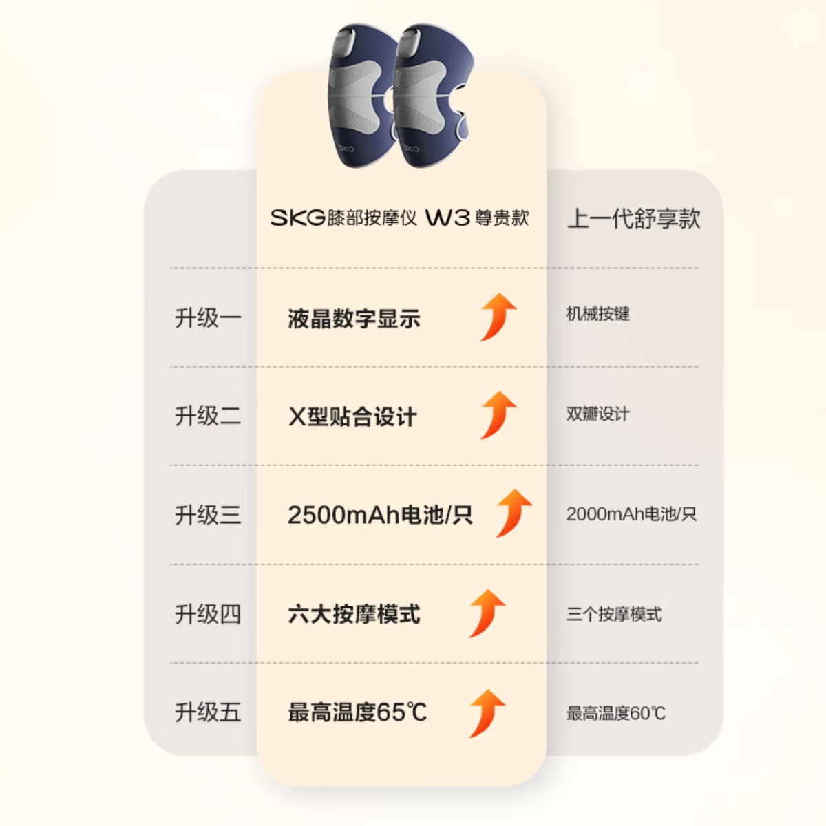 SKG膝部按摩仪 W3系列1代尊贵款高清大图