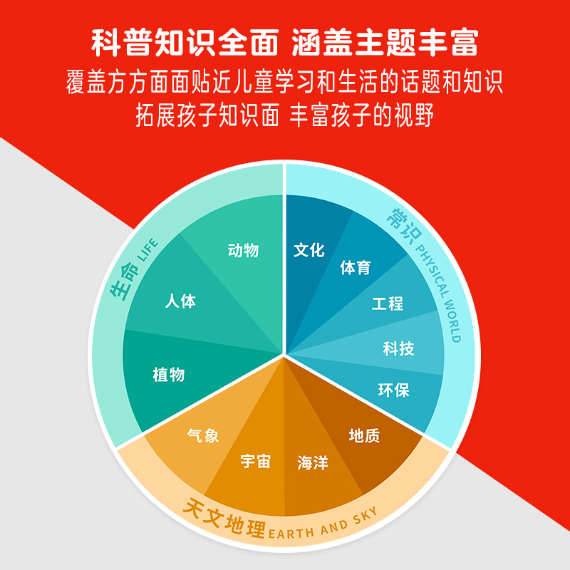 [正版]Highlights科普英语分级阅读 1 3-5岁 Highlights项目组著 分级阅读 英语读物 科普认知高清大图