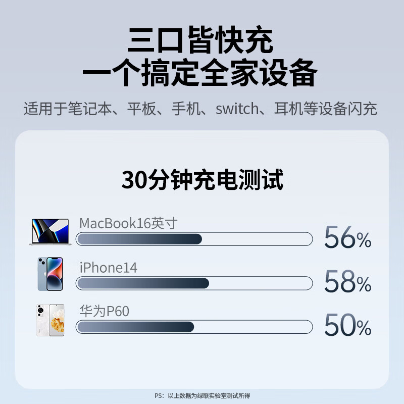绿联(Ugreen) CD344 氮化镓充电器140W智充魔盒桌面充电站多口Type-C快充头 配240W线高清大图