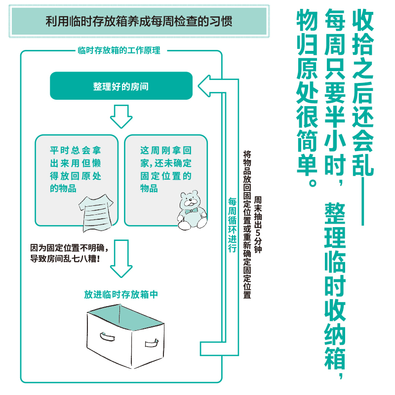 [醉染正版]不扔东西的整理术 米田玛丽娜 更适合中国人的收纳法 小房间不等于小空间,合理收纳, 不扔东西也能拥有舒适整洁高清大图