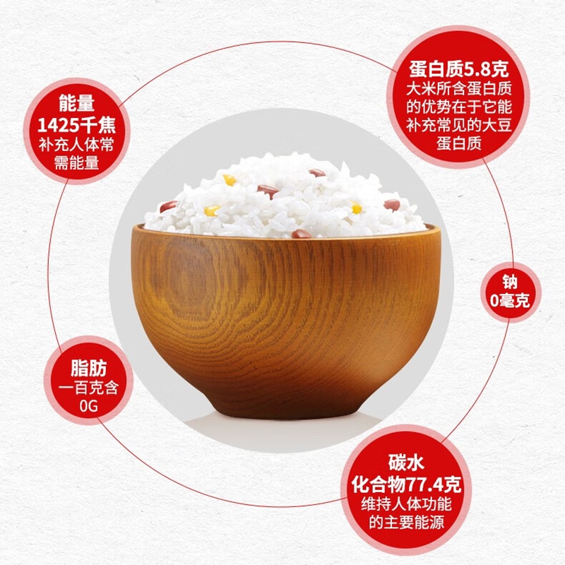 大荒印象5kg袋装长粒香米高清大图