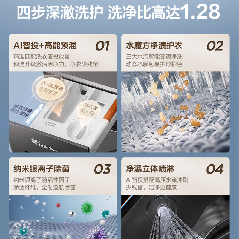 [纯平自由嵌]小天鹅 滚筒洗衣机12KG大容量全自动 TG12U02高清大图