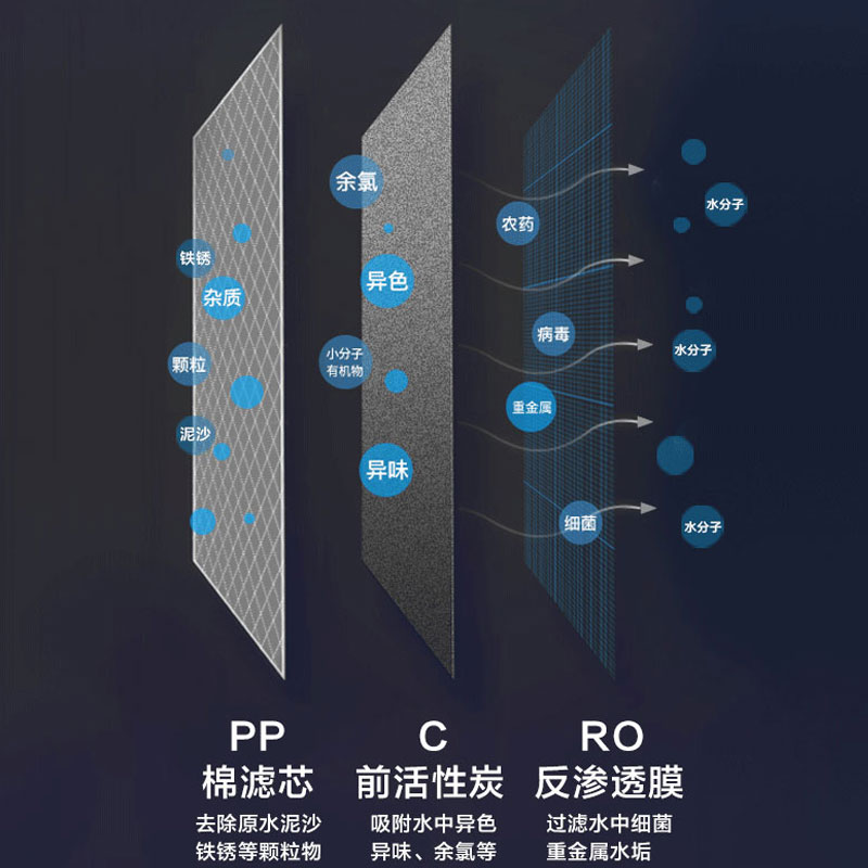 康道夫KDF-RO-G净水器 家用净水器 ro反渗透净水机 集成水路厨房直饮自来水过滤器饮水机高清大图