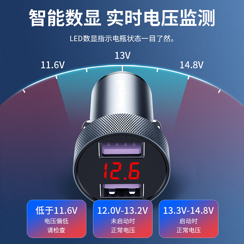 霍尼韦尔数显双独立QC车载充电器HZDS2 车载充电器45W双口USB一拖二点烟器汽车电源转换器插头高清大图