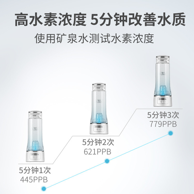 娜蜜丝(nanoTime)水素水杯富氢水杯高浓度便携美容仪多功能养生杯 水素水杯-白色