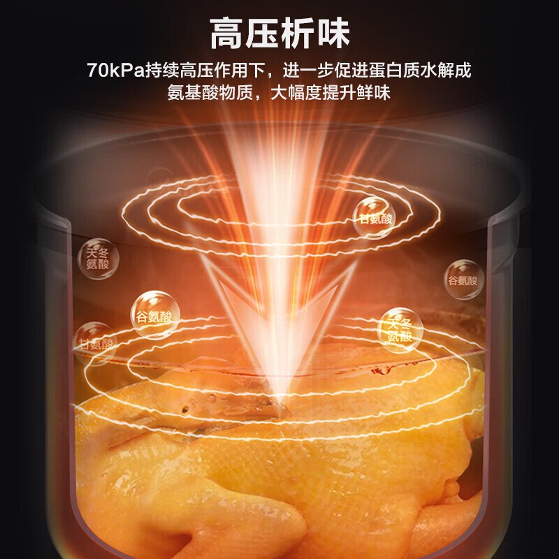 美的(Midea)电压力锅5L深汤胆电饭煲高压锅家用4-6人 全自动智能预约煲汤炖煮小米粥 MY-E523高清大图