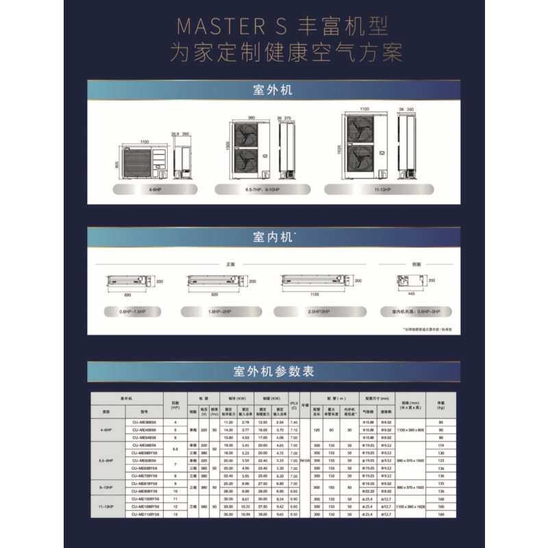 松下多联机22内机0.8匹带空清CS-ME7D0AS7B