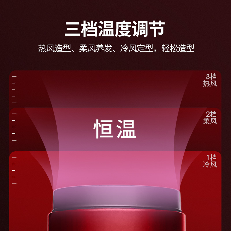 西屋(WESTINGHOUSE) 吹风机家用负离子护发大风量网红款电吹风 H204高清大图