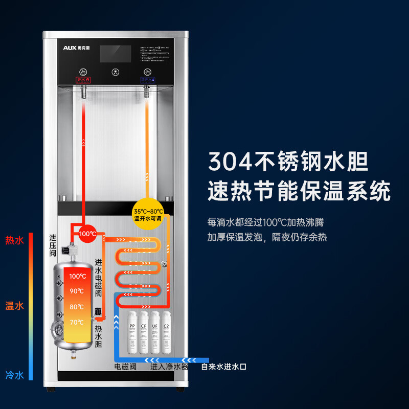 奥克斯(AUX)商用净水器开水器净水机加热一体机大型立式直饮机学校办公室工厂AU04一开一常温
