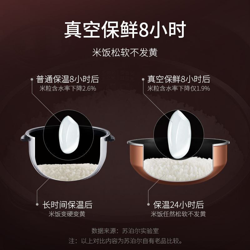 苏泊尔(SUPOR)电饭煲 SF30HC48电饭煲真空本釜IH电饭煲家用3升电饭锅迷你多功能可拆卸内盖3-5人家用3L