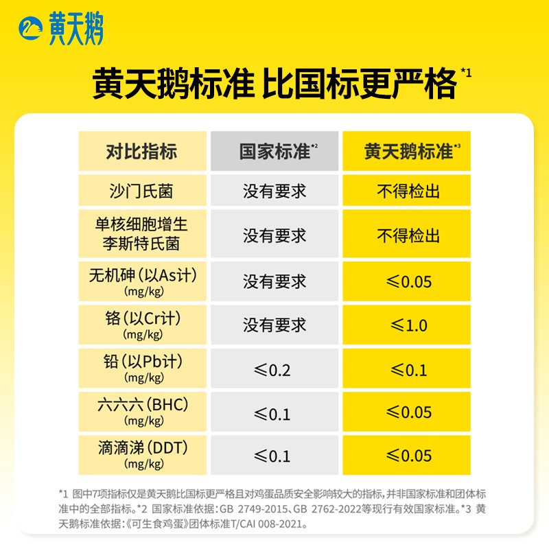 黄天鹅 可生食鸡蛋20枚/盒_高清大图
