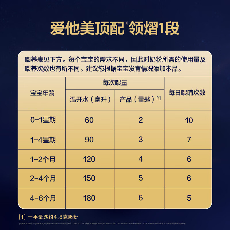 爱他美(Aptamil)领熠婴儿配方奶粉(0—6月龄 1段) 800g