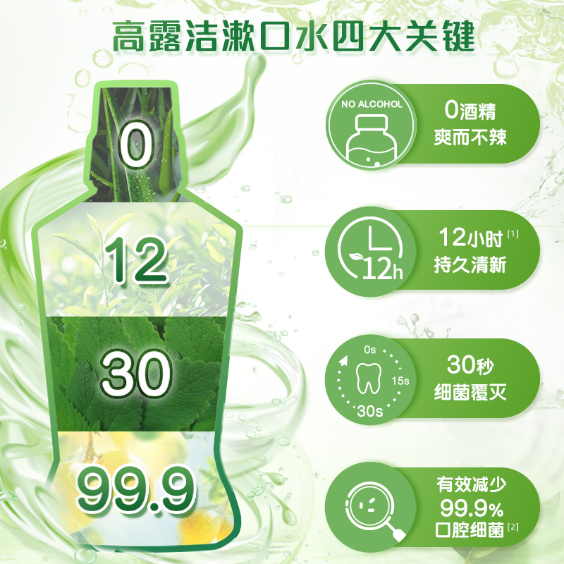 高露洁茉莉绿茶漱口水250ml 清洁含氟孕妇可用清新口气滋润口腔男女生防蛀温和0酒精高清大图