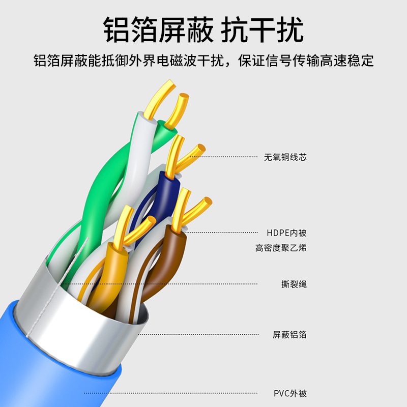 创优捷 超五类成品网线 CAT5E-B2S 5米 蓝色 屏蔽千兆网络连接线