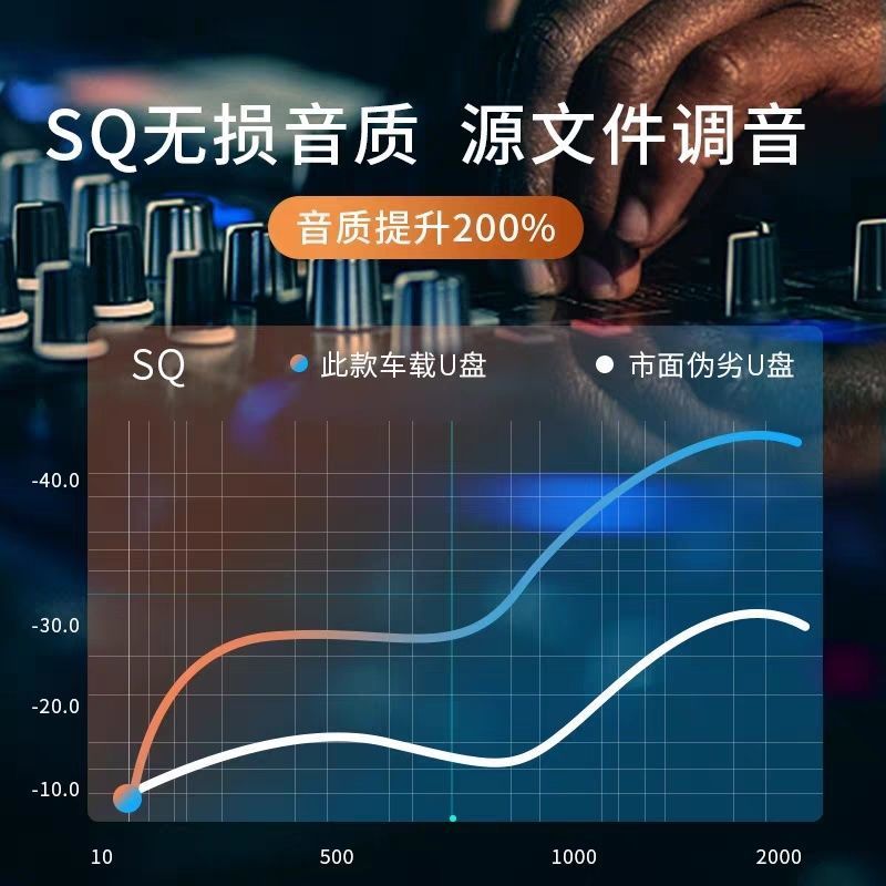 [DTS无损音乐U盘] 套餐一16G/1400首纯歌曲 车载无损音乐u盘高音质2021抖友热歌经典老歌曲DJ视频mp3通