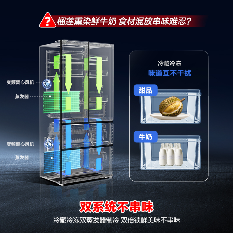 国补20%|容声526升双净双系统法式多门冰箱家用风无霜变频一级能效大容量嵌入式主动除菌BCD-526WD1MPA高清大图