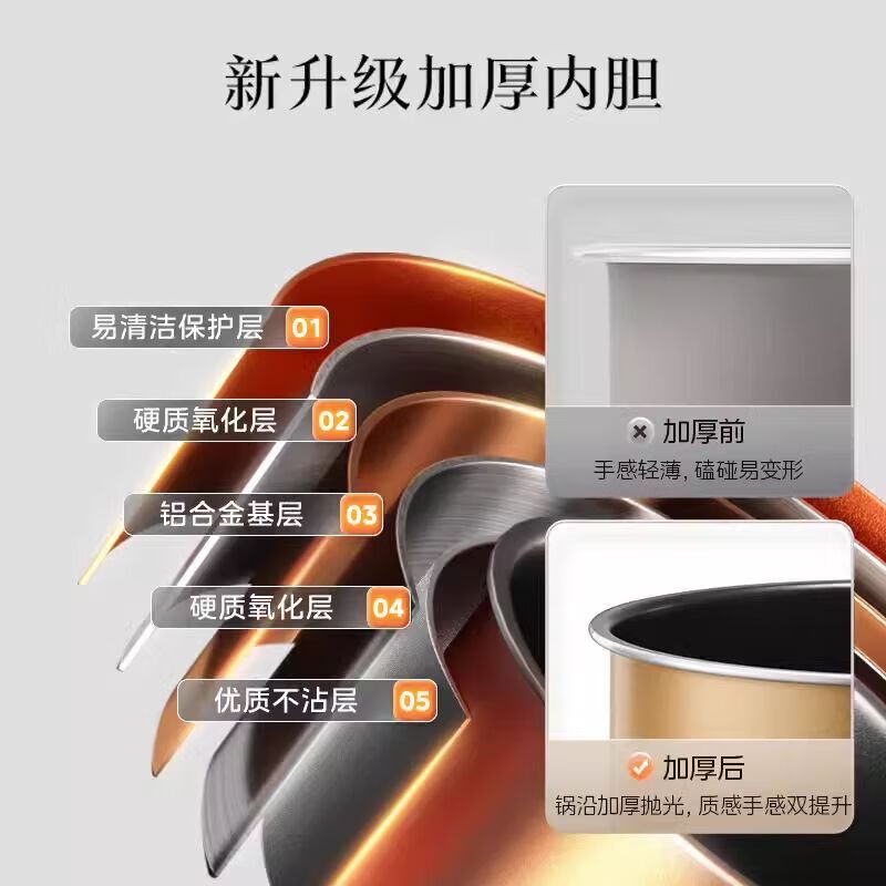 美的Midea电压力锅4L家用70kPa快煮高压电饭锅旋钮操控开盖火锅煲汤煮粥 MY-E4809高清大图