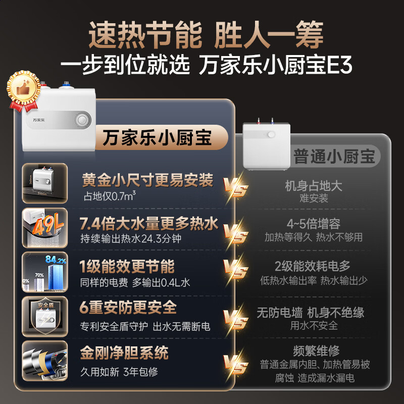 万家乐[节能大师E3]一级能效 7倍大水量 安全防漏电 上出水6.6升家用储水式电热水器高清大图