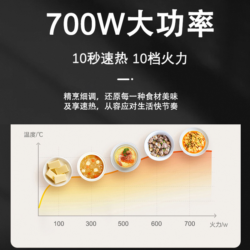 倍科家用微波炉智能20升微烤一体速热解冻BM20F-W7一级能效