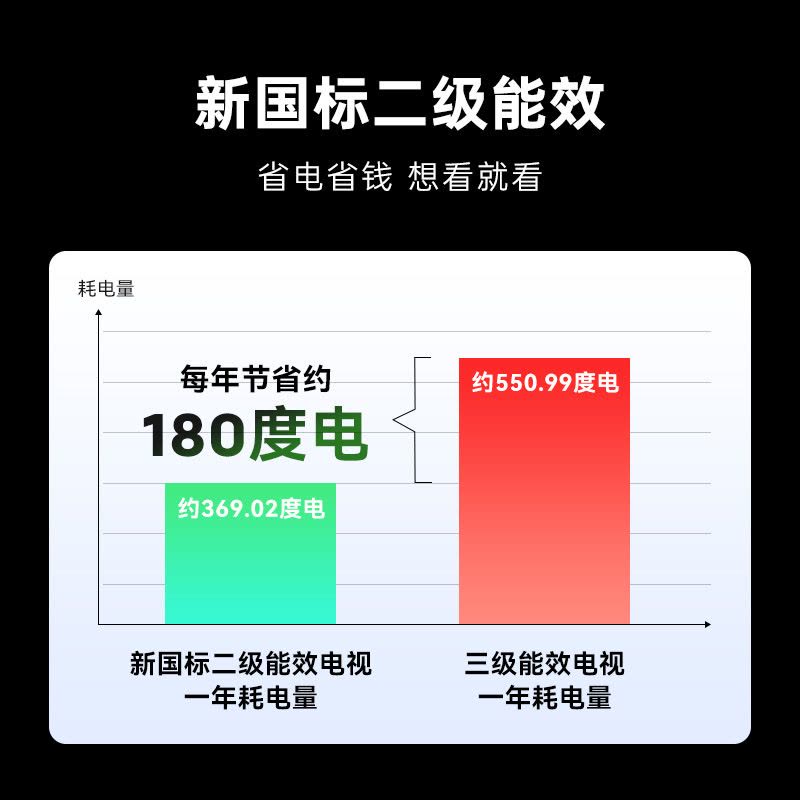创维酷开K3节能款 75英寸4K超高清2+32G电视四重护眼智能语音全面屏游戏老人家用客厅平板智能电视机以旧换新图片