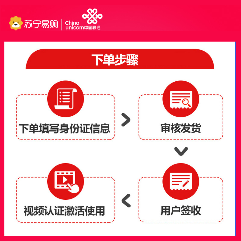 北京联通大王卡不限量日租卡4G上网流量卡号码移动电信手机流量卡