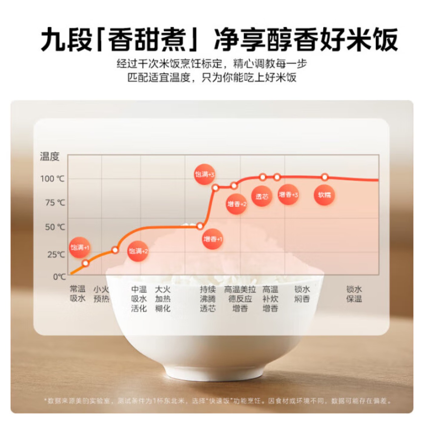 美的电饭煲家用电饭锅加厚抗菌内胆 28分钟快速饭智能预约多功能小米粥迷你白月光电饭煲1-2-3-4人 [28分钟快煮饭-高清大图