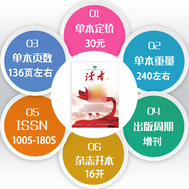 读者2022年增刊[喜迎中国第二十次全国代表大全]特刊 [正版]读者 党第二十次全国代表大会特刊读者杂志增刊 特刊202高清大图