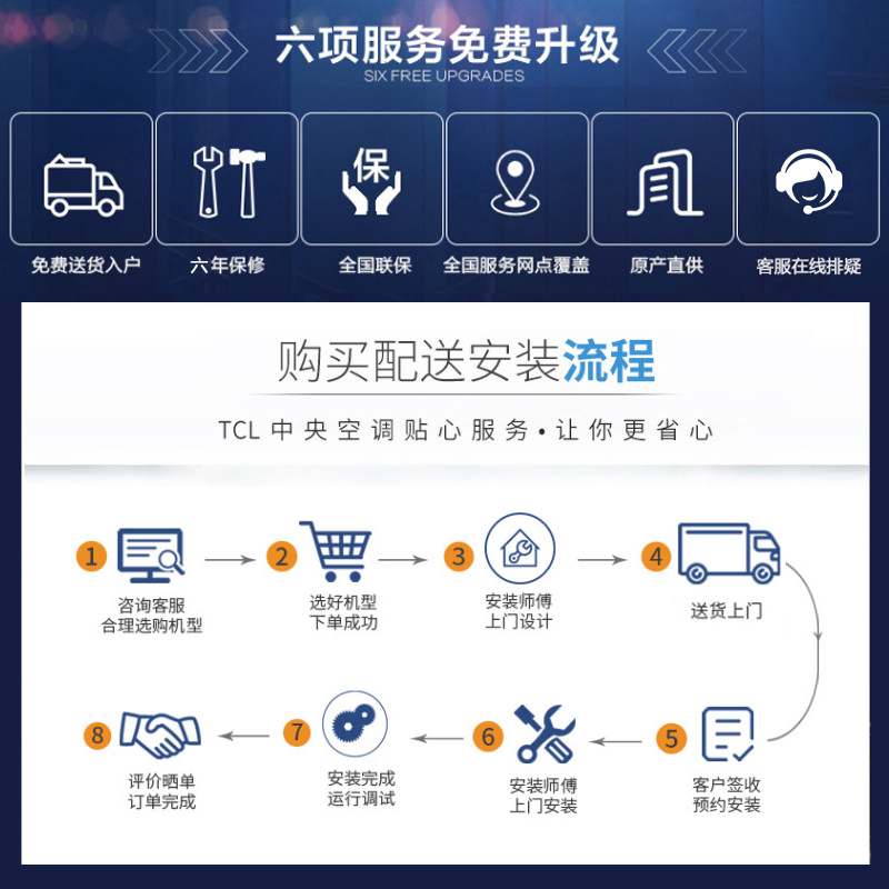 TCL中央空调 11匹一拖三多联机天花机 全直流变频一级能效三菱压缩机 嵌入式冷暖吸顶机 TMV-Vd280W/N1S
