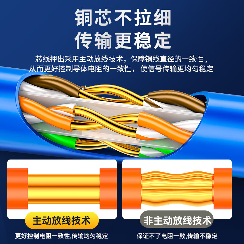山泽六类千兆工程网线[0.57±0.008mm纯铜芯]CAT6类双绞线 家装网络POE监控布线305米 SZ-6305高清大图