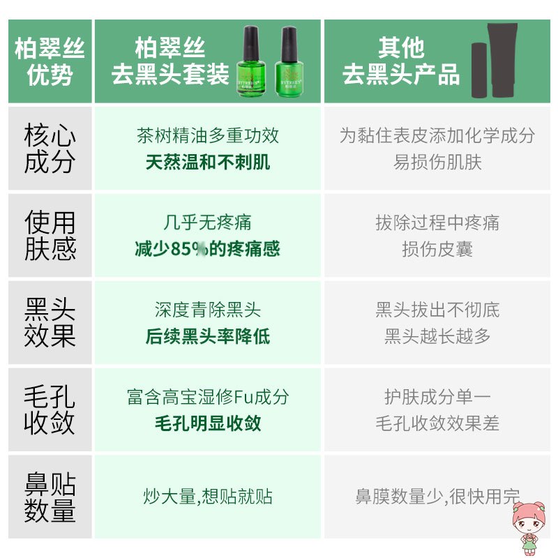 柏翠丝茶树去黑头收缩毛孔清洁吸鼻贴撕拉面膜套装神器导出液女男
