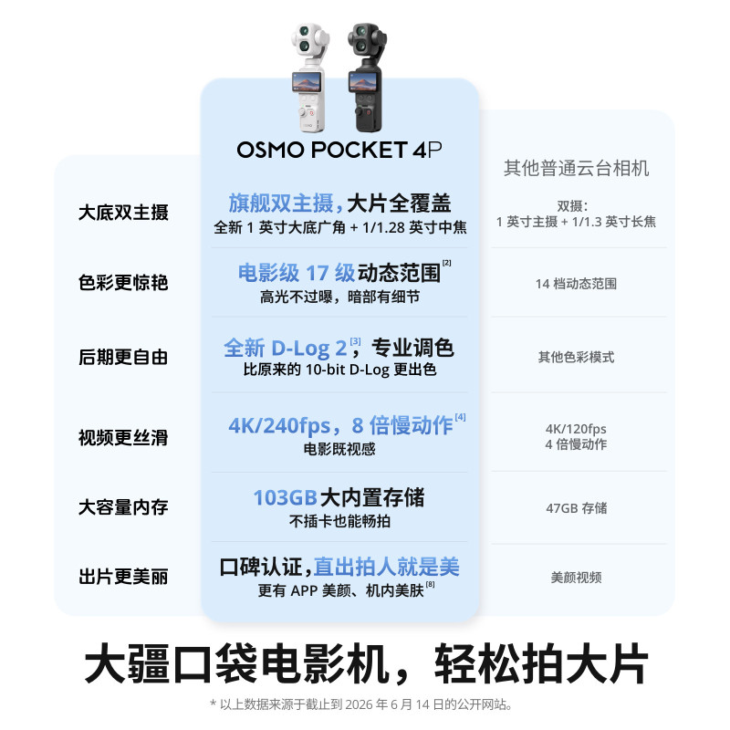大疆DJI Osmo Pocket 4P 双主摄口袋机OP灵眸手持数码云台相机旅游便携美颜摄像 Vlog套装[经典黑]高清大图