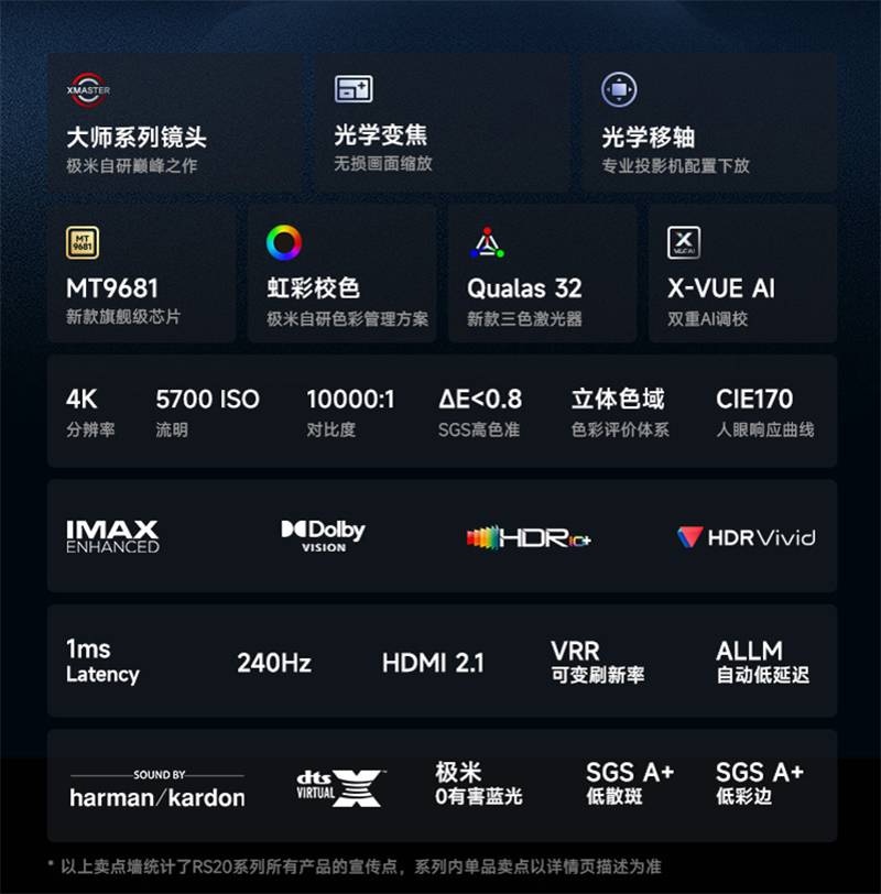 极米RS20Plus三色激光 家用投影仪 4K超清 国家补贴20%《解限机》联名限定独特设计 限量发售高清大图
