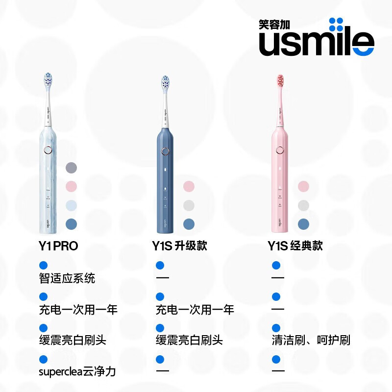 usmile笑容加自动电动牙刷 成人声波震动男女士智能屏礼盒 情侣送男友/送女友礼物 罗马柱Y1S升级款 蜜粉高清大图