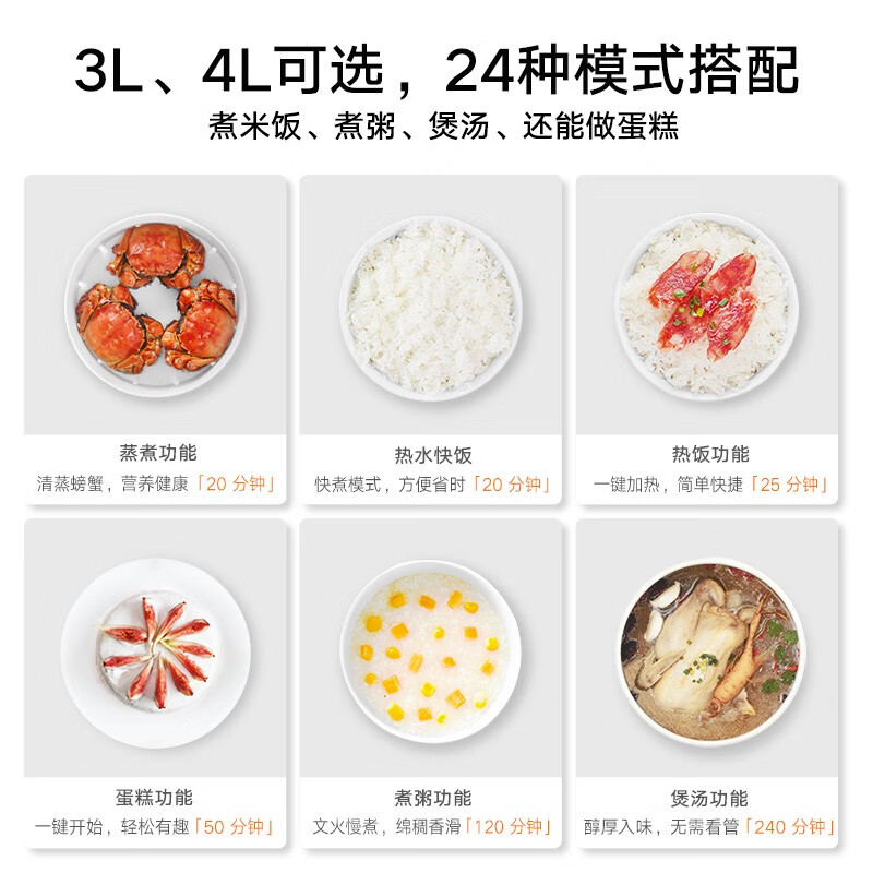 米家小米电饭煲MDFBD03ACM电饭锅4L厚釜不粘内胆3-8人八大类功能多功能家用智能电饭煲C14L高清大图