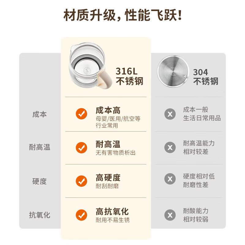 九阳(Joyoung) 养生壶 1.5L煮茶壶煮茶器 玻璃花茶壶 316不锈钢恒温电热水壶 K15D-WY345