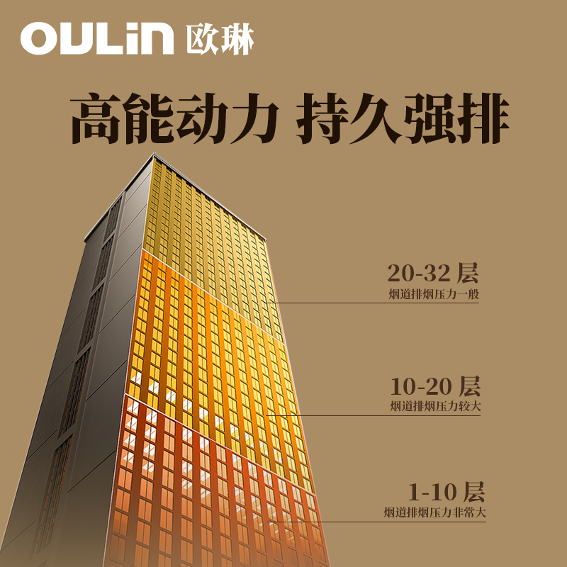 欧琳(OULIN)抽油烟机FG02 家用厨房22风量侧吸式挥手智控 脱排吸油烟机 齐平橱柜小厨优选高清大图