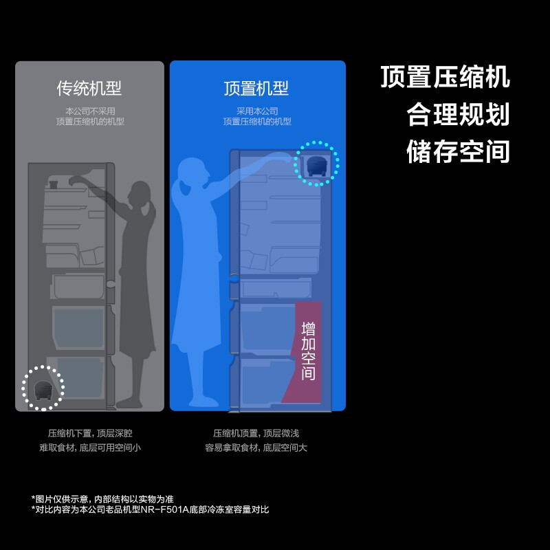 松下(Panasonic)570升 22年新品 超薄可嵌入 智能WIFI 松下顶置压缩机 变频 NR-NB57WPA-T